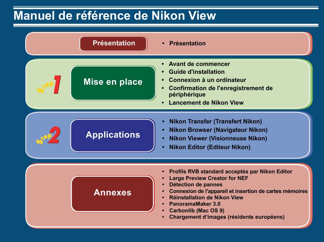 Guide utilisation NIKON VIEW 6  de la marque NIKON
