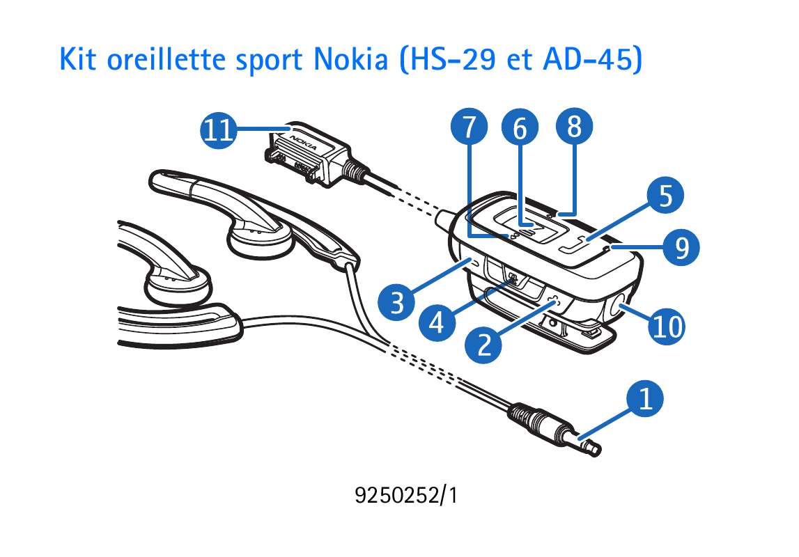 Guide utilisation NOKIA HS-29  de la marque NOKIA