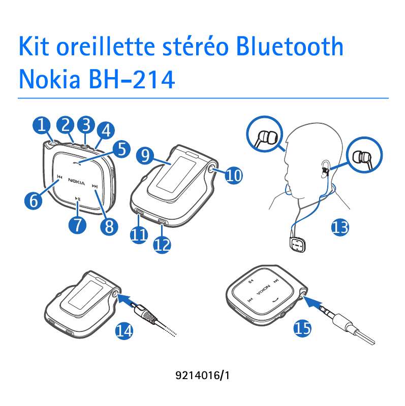 Guide utilisation NOKIA BLUETOOTH STEREO HEADSET BH-214  de la marque NOKIA