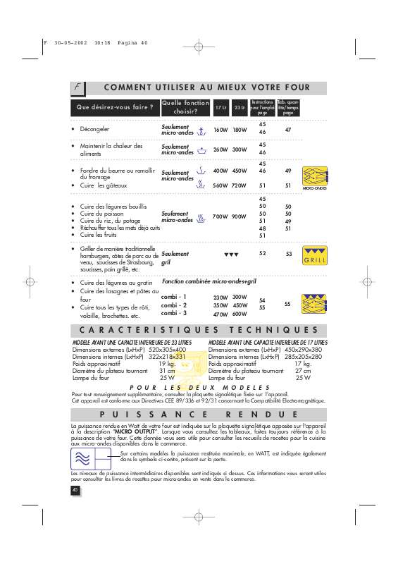 Guide utilisation DELONGHI MW 451 de la marque DELONGHI
