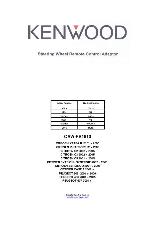 Guide utilisation KENWOOD CAW-PS1610  de la marque KENWOOD
