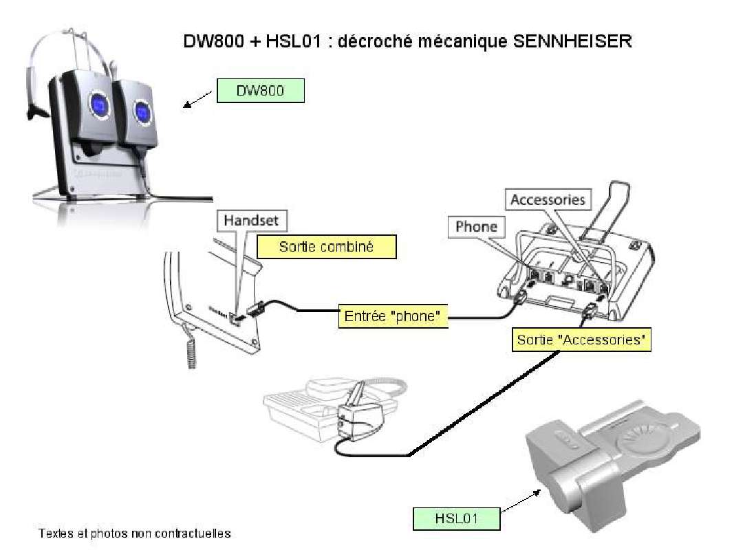 Guide utilisation  SENNHEISER DW800 + HSL01  de la marque SENNHEISER