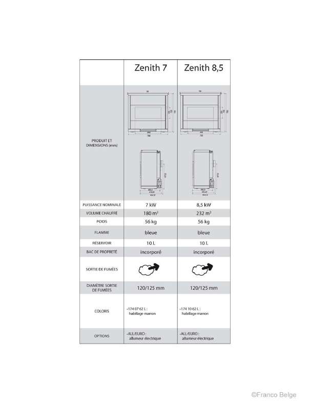 Guide utilisation  STAUB ZENITH 7  de la marque STAUB