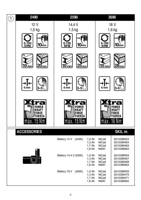 Guide utilisation SKIL 2490  de la marque SKIL