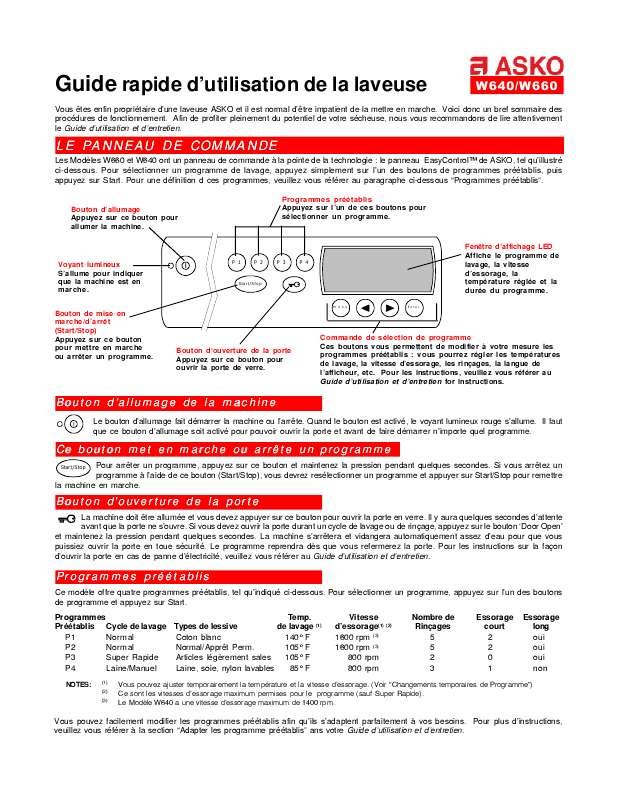 Guide utilisation  ASKO W640  de la marque ASKO