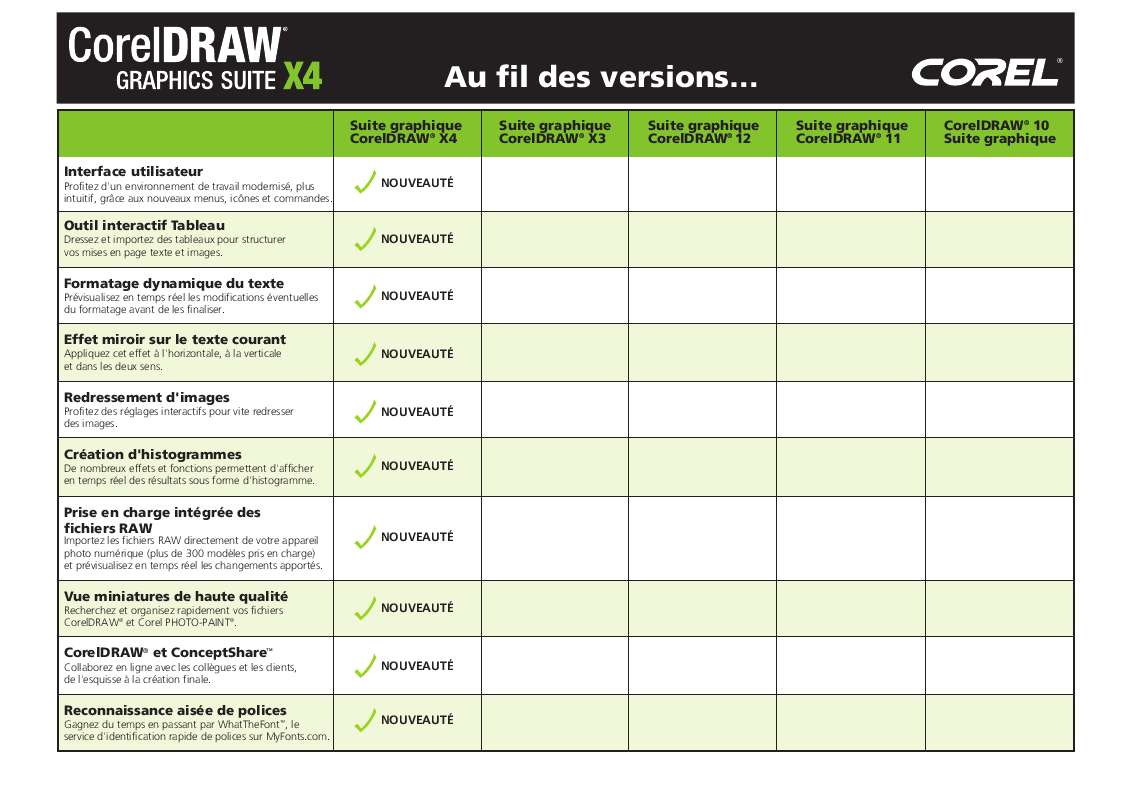 Guide utilisation COREL CORELDRAW GRAPHICS SUITE X4  de la marque COREL