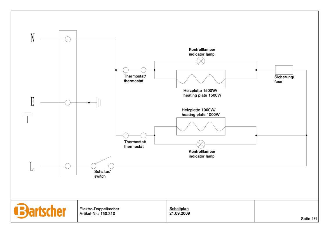 Guide utilisation BARTSCHER 150310  - CONTROL PLAN de la marque BARTSCHER
