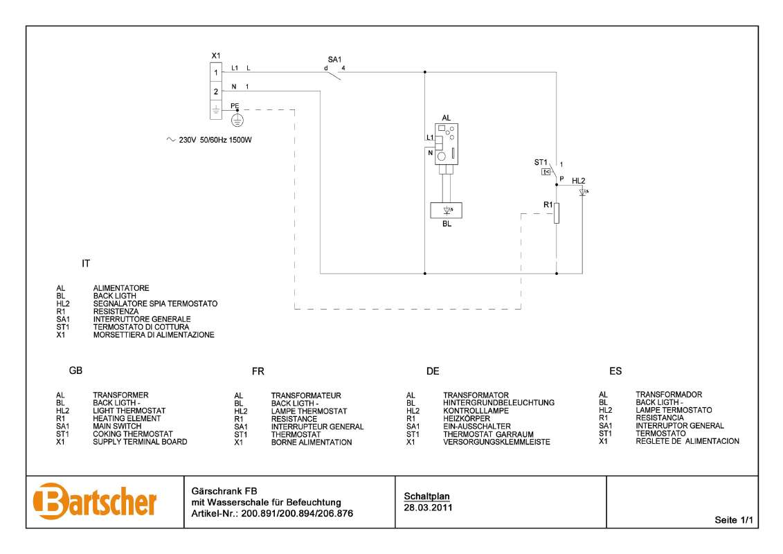 Guide utilisation BARTSCHER 200894  - CONTROL PLAN de la marque BARTSCHER