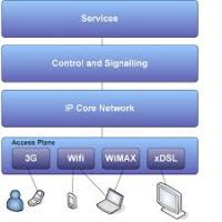 Notice NET GENERATION NG-WUSBN Clé USB Wi-Fi