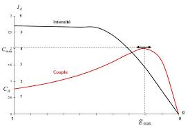 XSESSION DEMARRAGE EVOLUTION