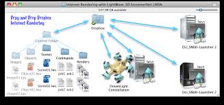 SCREAMERNET II POUR LIGHTWAVE 8 NEWTEK