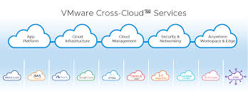 Notice VMWARE CLOUD COMPUTING Cloud Computing