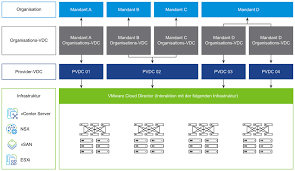 Notice VMWARE VCLOUD DIRECTOR Gestion de cloud