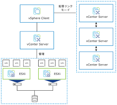 Notice VMWARE  Virtualisation