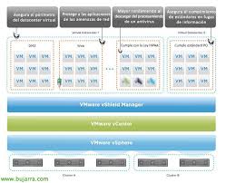 VMWARE VSHIELD - Sécurité des infrastructures virtuelles