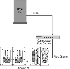 SNC 4000 ADIC QUANTUM
