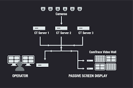 VISUALISATION UNIT V1.68 CAMTRACE