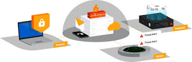 ENDPOINT SECURITY SOPHOS