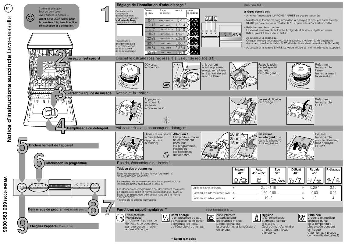 Guide utilisation SIEMENS SN25M237EU/85  - SHORT INSTRUCTIONS de la marque SIEMENS
