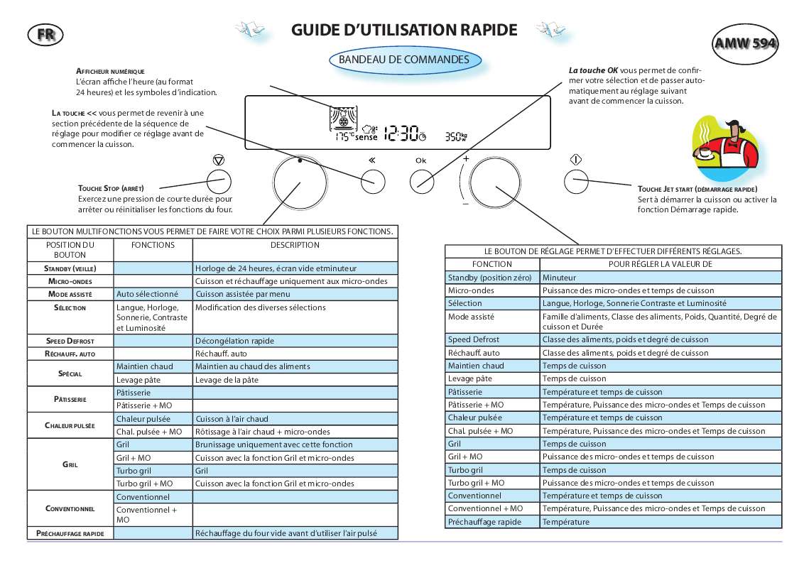 Guide utilisation WHIRLPOOL AMW 594 IX  - TABLEAU DE PROGRAMMES de la marque WHIRLPOOL