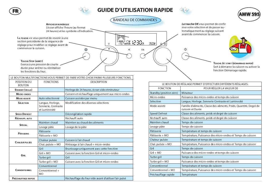 Guide utilisation WHIRLPOOL AMW 595 IX  - TABLEAU DE PROGRAMMES de la marque WHIRLPOOL