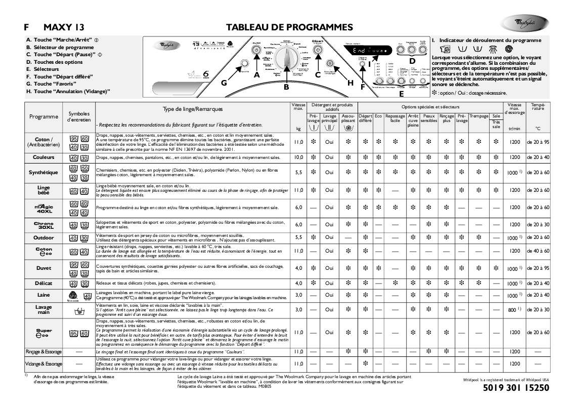 Guide utilisation WHIRLPOOL MAXY 13  - TABLEAU DE PROGRAMMES de la marque WHIRLPOOL