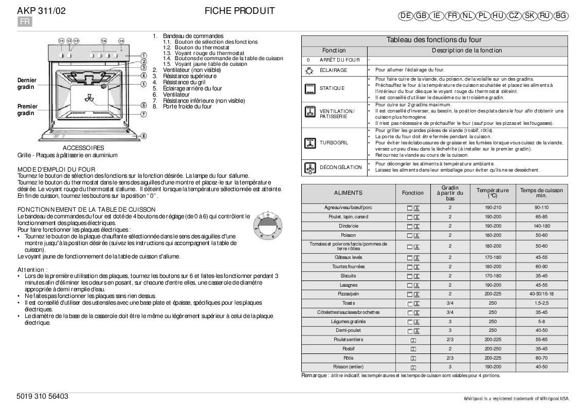 Guide utilisation WHIRLPOOL AKP 311/NB/02  - TABLEAU DE PROGRAMMES de la marque WHIRLPOOL
