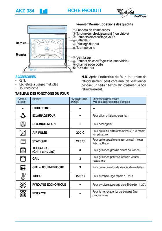 Guide utilisation WHIRLPOOL AKZ 384 IX  - TABLEAU DE PROGRAMMES de la marque WHIRLPOOL