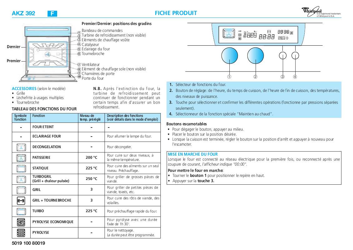 Guide utilisation WHIRLPOOL AKZ 392  - TABLEAU DE PROGRAMMES de la marque WHIRLPOOL