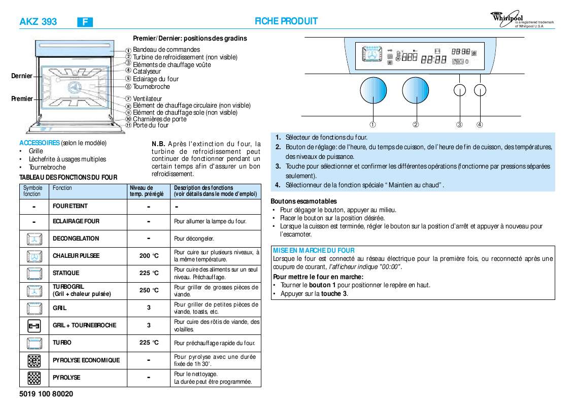 Guide utilisation WHIRLPOOL AKZ 393  - TABLEAU DE PROGRAMMES de la marque WHIRLPOOL