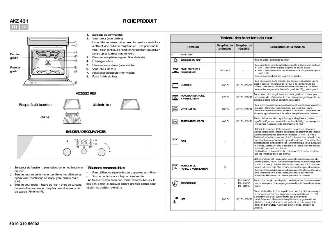 Guide utilisation WHIRLPOOL AKZ 431 NB  - TABLEAU DE PROGRAMMES de la marque WHIRLPOOL