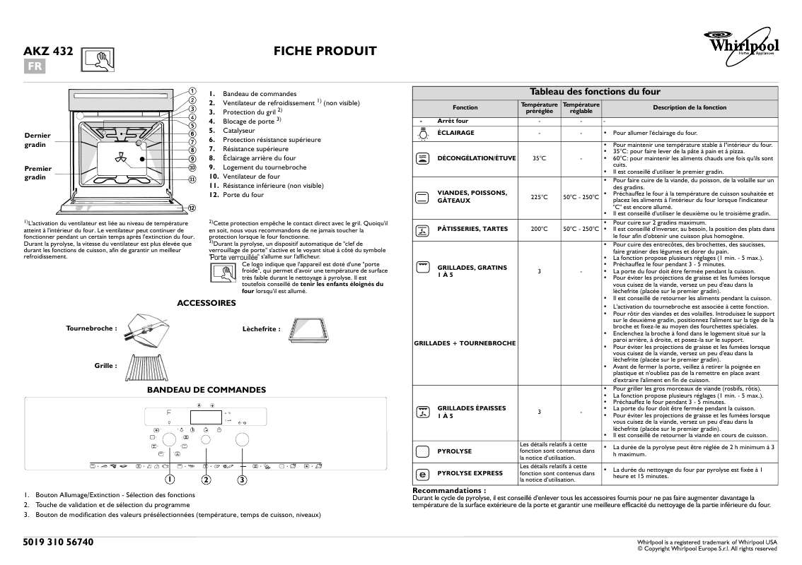 Guide utilisation WHIRLPOOL AKZ 432/NB  - TABLEAU DE PROGRAMMES de la marque WHIRLPOOL