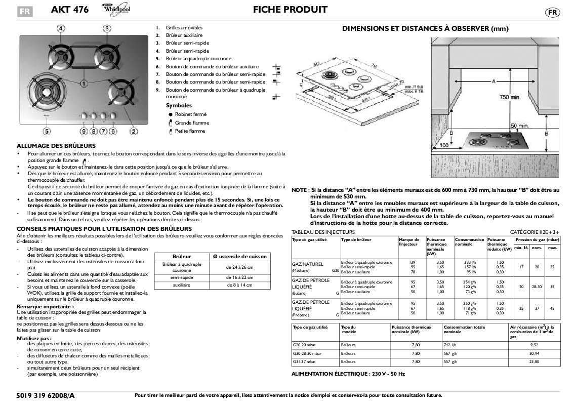 Guide utilisation WHIRLPOOL AKT 476/MR  - TABLEAU DE PROGRAMMES de la marque WHIRLPOOL