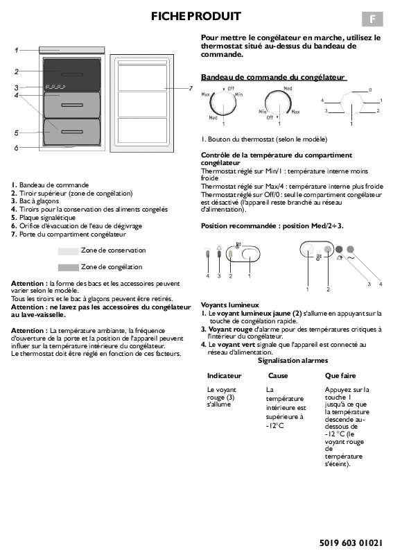 Guide utilisation WHIRLPOOL AFB6601  - TABLEAU DE PROGRAMMES de la marque WHIRLPOOL
