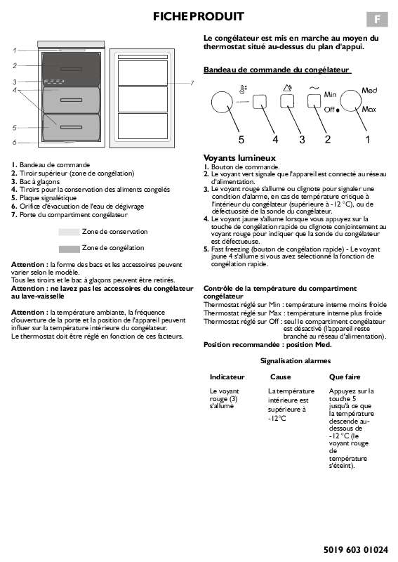 Guide utilisation WHIRLPOOL AFB6641  - TABLEAU DE PROGRAMMES de la marque WHIRLPOOL