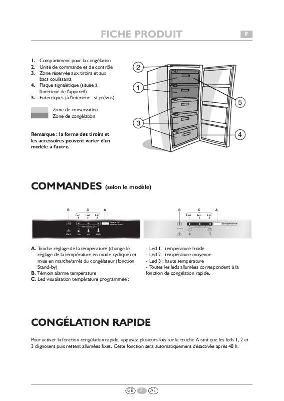Guide utilisation WHIRLPOOL WVE1880 A NFX  - TABLEAU DE PROGRAMMES de la marque WHIRLPOOL
