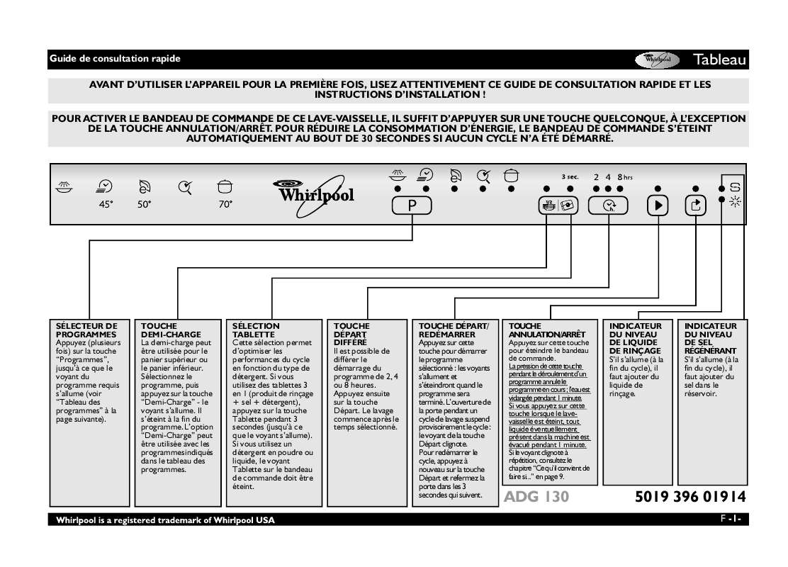 Guide utilisation WHIRLPOOL ADG 130  - TABLEAU DE PROGRAMMES de la marque WHIRLPOOL