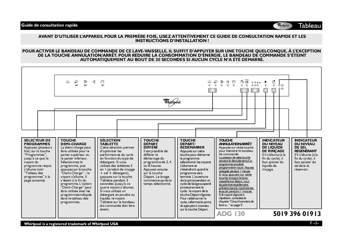 Guide utilisation WHIRLPOOL ADG 130 IX  - TABLEAU DE PROGRAMMES de la marque WHIRLPOOL