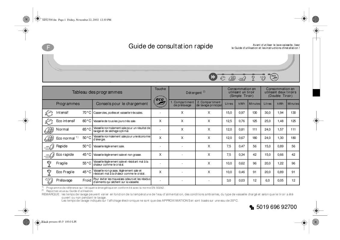 Guide utilisation WHIRLPOOL ADG 1900 IX  - TABLEAU DE PROGRAMMES de la marque WHIRLPOOL
