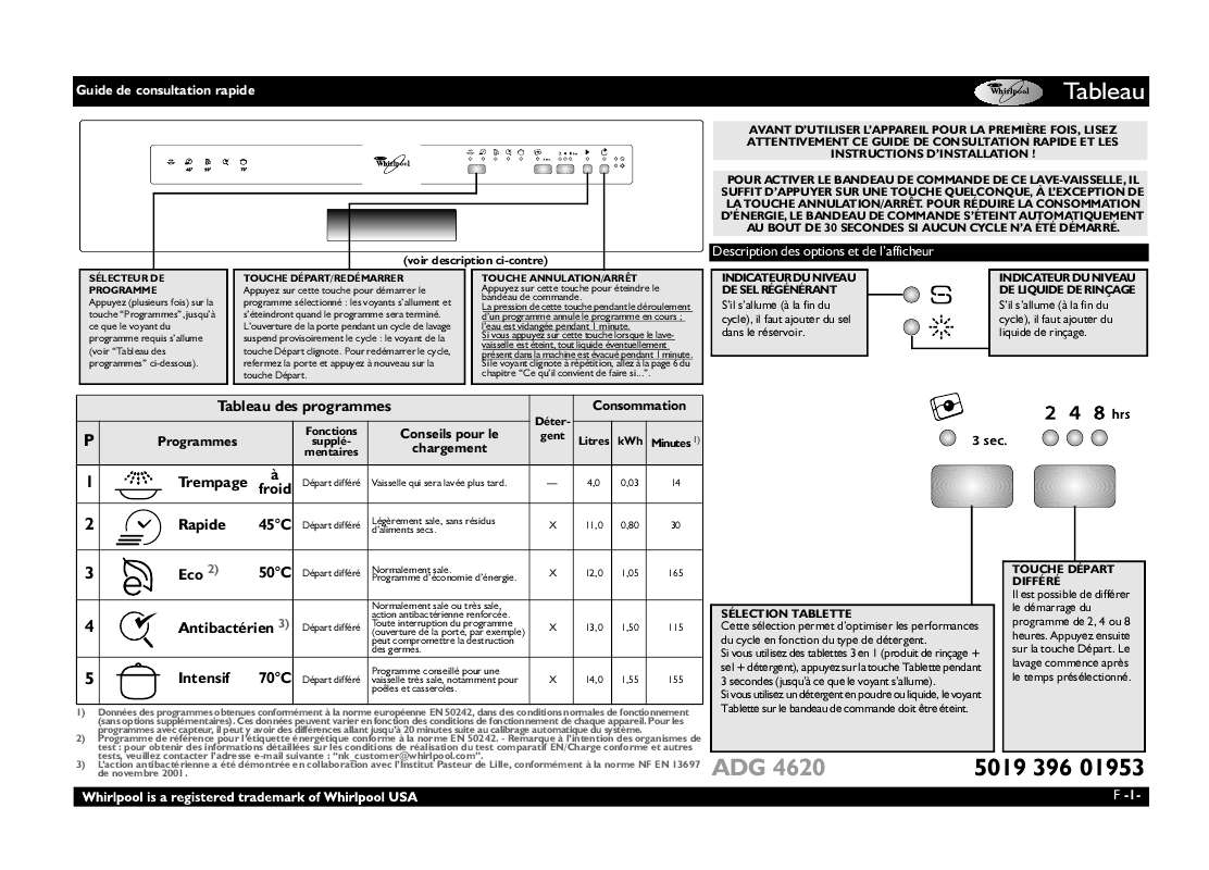 Guide utilisation WHIRLPOOL ADG 4620 NB  - TABLEAU DE PROGRAMMES de la marque WHIRLPOOL