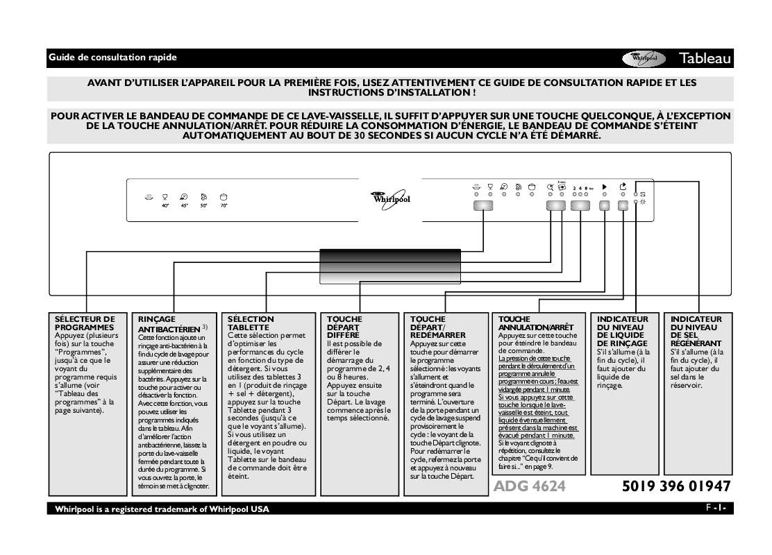 Guide utilisation WHIRLPOOL ADG 4624 WH  - TABLEAU DE PROGRAMMES de la marque WHIRLPOOL
