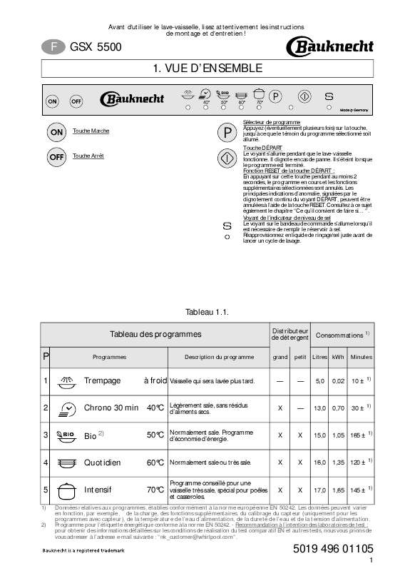 Guide utilisation WHIRLPOOL ADG 6230 IX  - PROGRAM CHART de la marque WHIRLPOOL