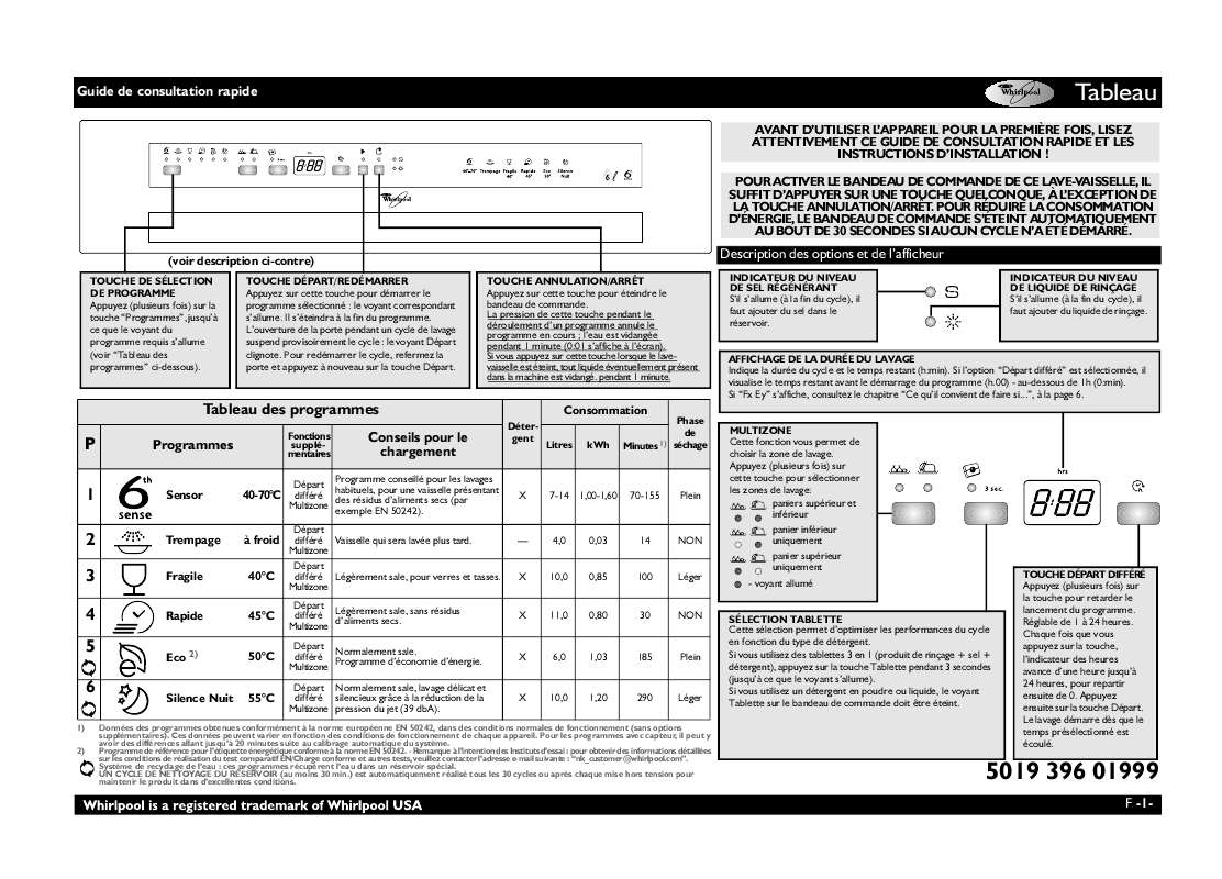 Guide utilisation WHIRLPOOL ADG 6240 NB  - TABLEAU DE PROGRAMMES de la marque WHIRLPOOL