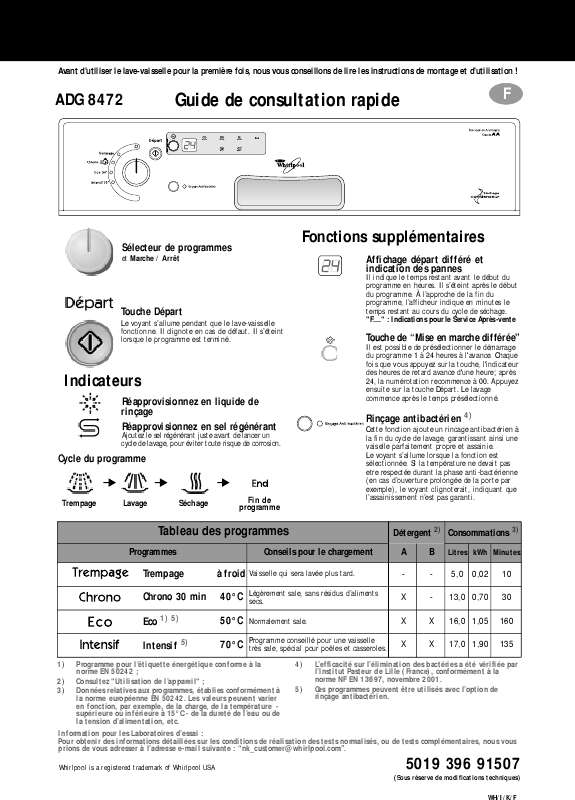 Guide utilisation WHIRLPOOL ADG 630 AV  - TABLEAU DE PROGRAMMES de la marque WHIRLPOOL