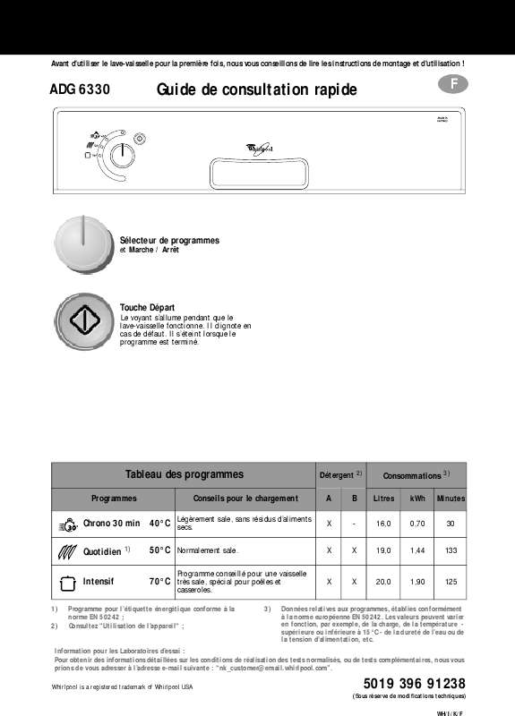 Guide utilisation WHIRLPOOL ADG 6330 IX  - TABLEAU DE PROGRAMMES de la marque WHIRLPOOL