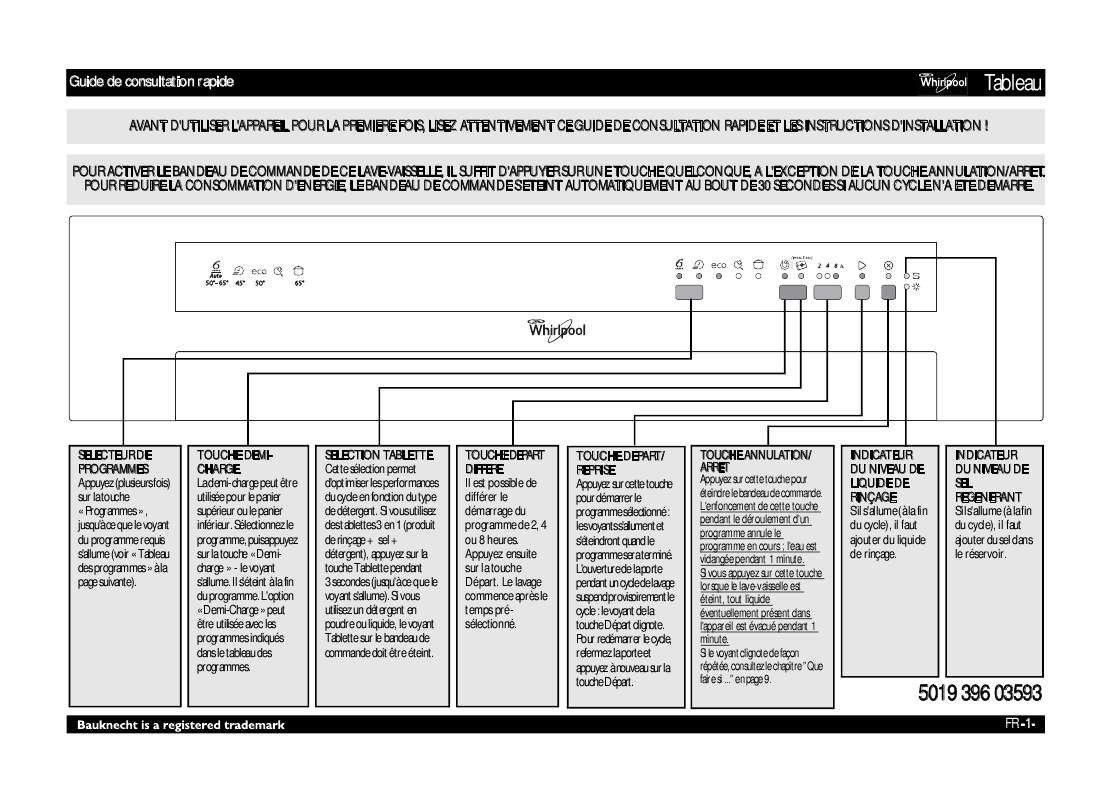 Guide utilisation WHIRLPOOL ADG 6353 A TR IX  - TABLEAU DE PROGRAMMES de la marque WHIRLPOOL
