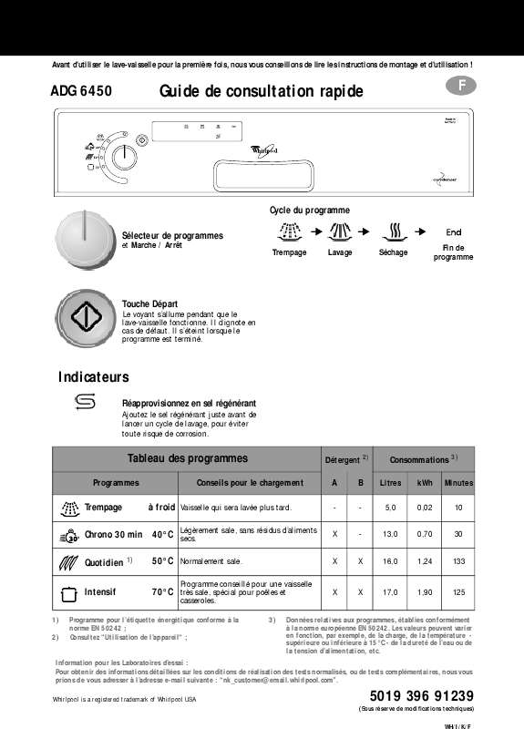 Guide utilisation WHIRLPOOL ADG 6450 AV  - TABLEAU DE PROGRAMMES de la marque WHIRLPOOL