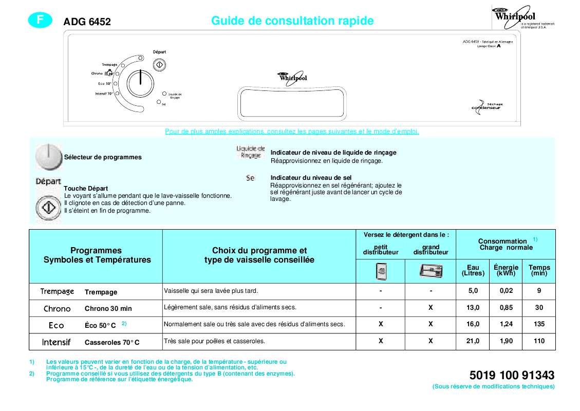 Guide utilisation WHIRLPOOL ADG 6452 WH  - TABLEAU DE PROGRAMMES de la marque WHIRLPOOL