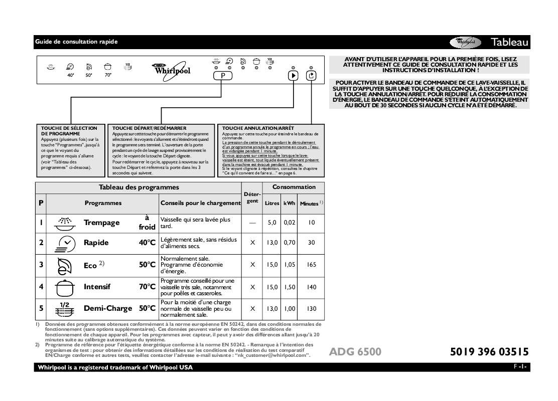 Guide utilisation WHIRLPOOL ADG 6500  - TABLEAU DE PROGRAMMES de la marque WHIRLPOOL