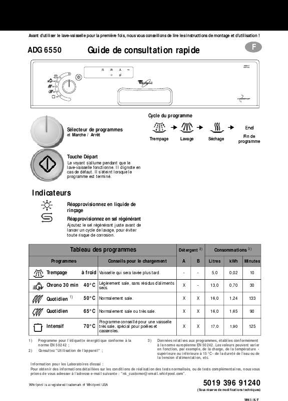 Guide utilisation WHIRLPOOL ADG 6550 AV  - TABLEAU DE PROGRAMMES de la marque WHIRLPOOL